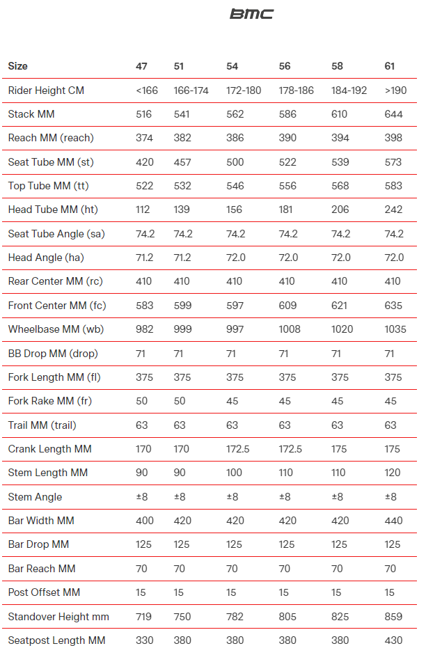 BMC Roadmachine FIVE (Di2) ROAD Bike cbn/wht/gry 28GOODS