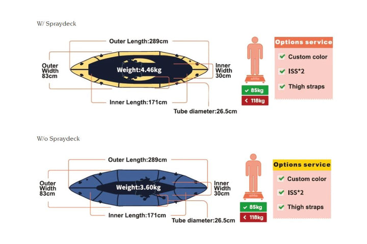 MRS Nomad S1 28GOODS