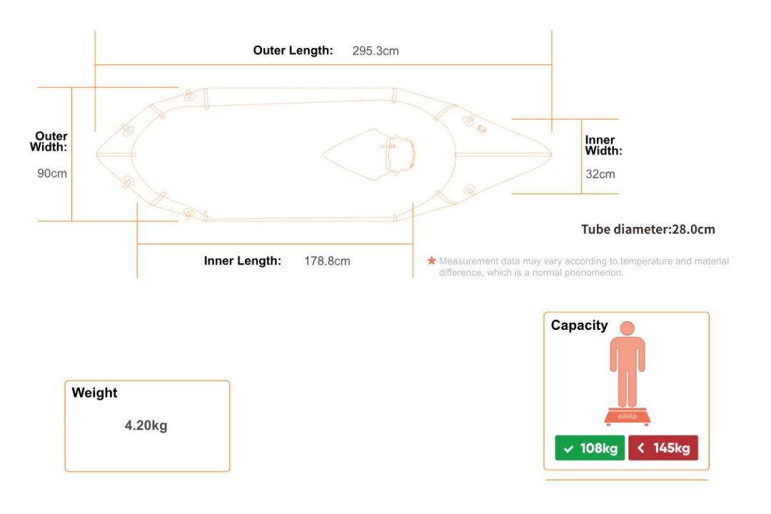 MRS Microraft Extra Long 28GOODS