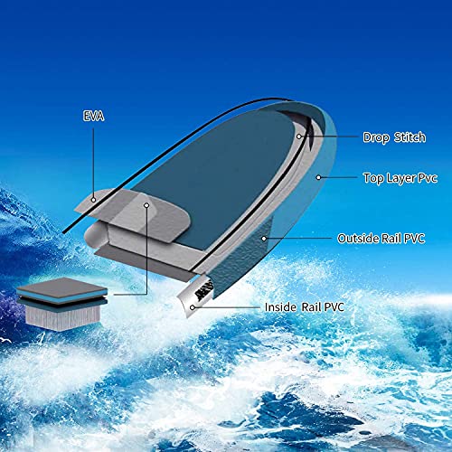 Whale Blue 10' x 28"x 6" Paddle Board 28GOODS