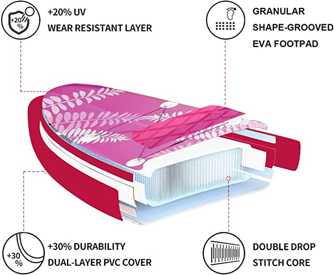 Punk Summer Tree 11'5"x33"x6" Paddle Board 28GOODS