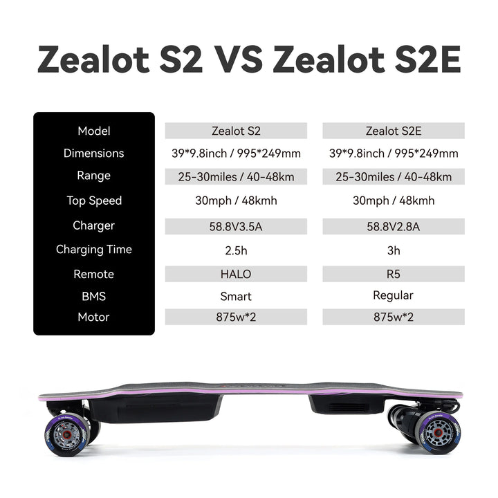 Backfire Zealot S2 Belt Drive Electric Skateboard 28GOODS