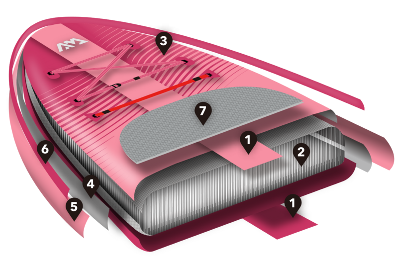 2023 Aqua Marina CORAL Raspberry 10'2" 310cm Night Fade SUP Inflatable Standup board 28GOODS