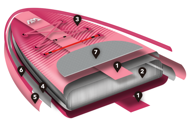 2023 Aqua Marina CORAL Raspberry 10'2" 310cm Night Fade SUP Inflatable Standup board 28GOODS