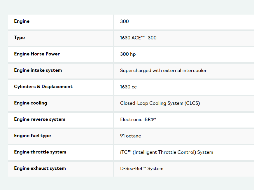 2023 Sea Doo RXT-X 300 28GOODS