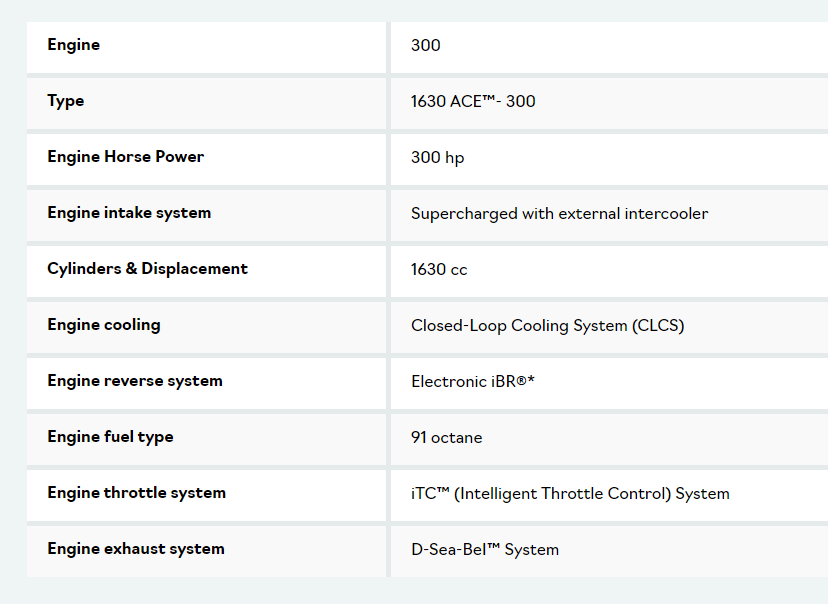 2023 Sea Doo RXP-X 300 APEX 28GOODS