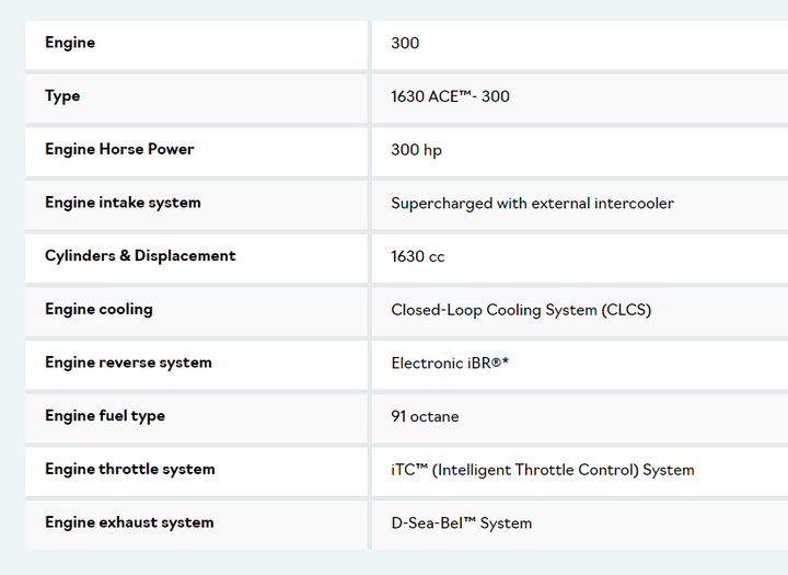 2023 Sea Doo RXP-X 300 APEX 28GOODS