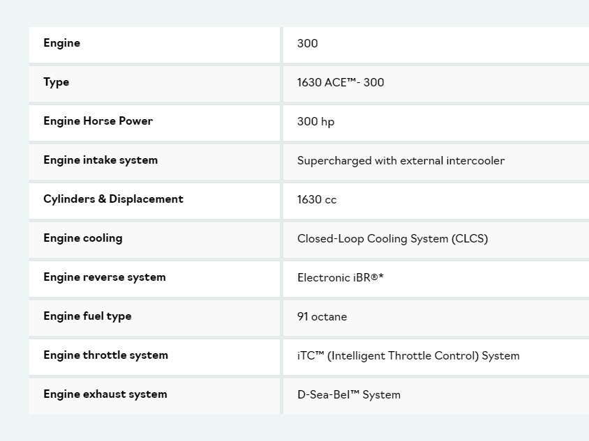 2023 Sea Doo GTX 300 Limited Edition 28GOODS