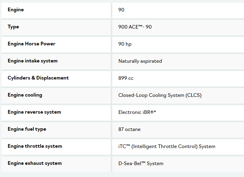 2024 Spark Trixx 28GOODS