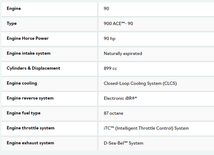 2024 Spark Trixx 28GOODS
