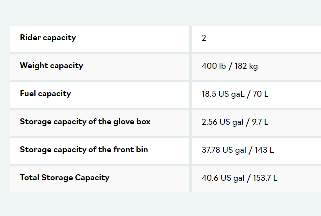 2023 Sea Doo RXP-X 300 APEX 28GOODS