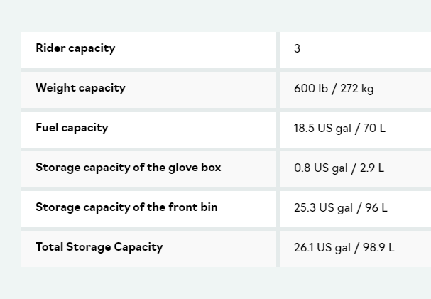 2023 Sea Doo GTX 300 Limited Edition 28GOODS
