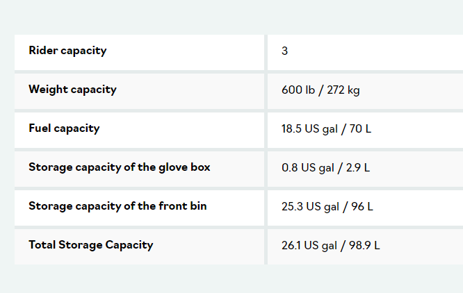 2023 Sea Doo RXT-X 300 28GOODS