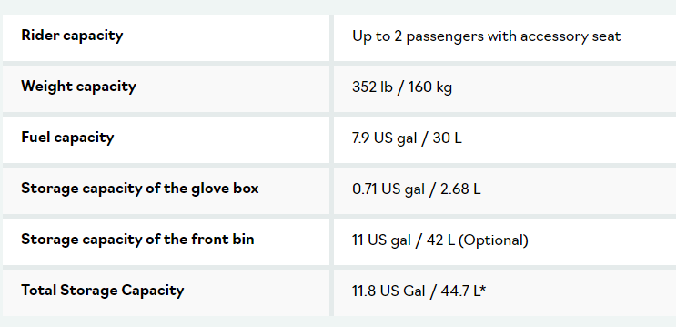 2024 Spark Trixx 28GOODS