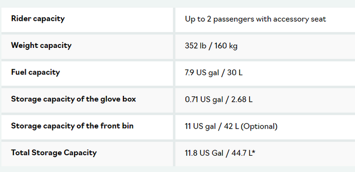 2024 Spark Trixx 28GOODS