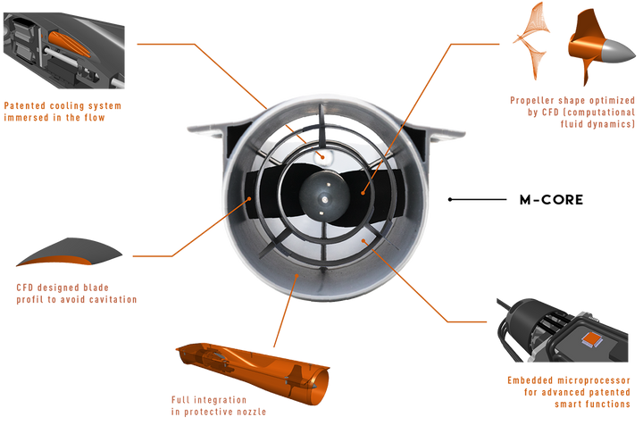 KAHE 8'0 ELECTRIC SURF 28GOODS