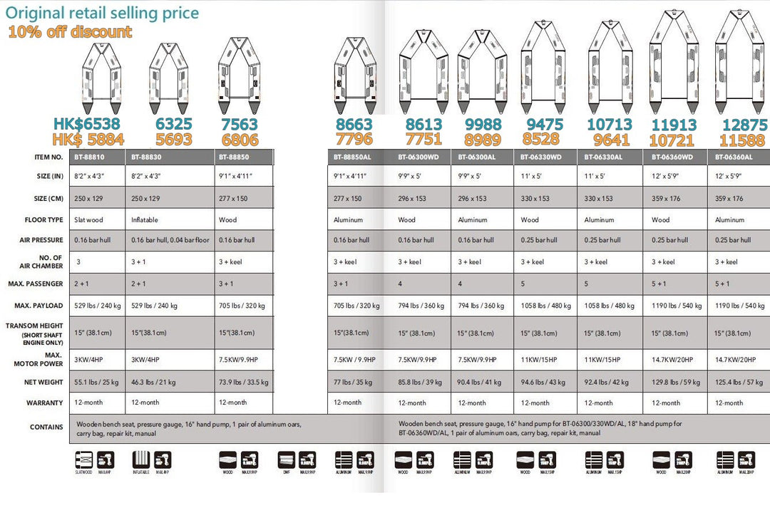 Aqua Marina A Deluxe Inflatable Boat 28GOODS