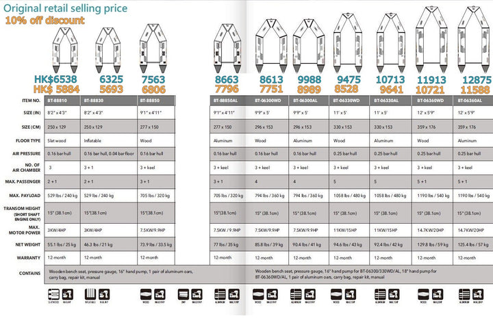 Aqua Marina A Deluxe Inflatable Boat 28GOODS