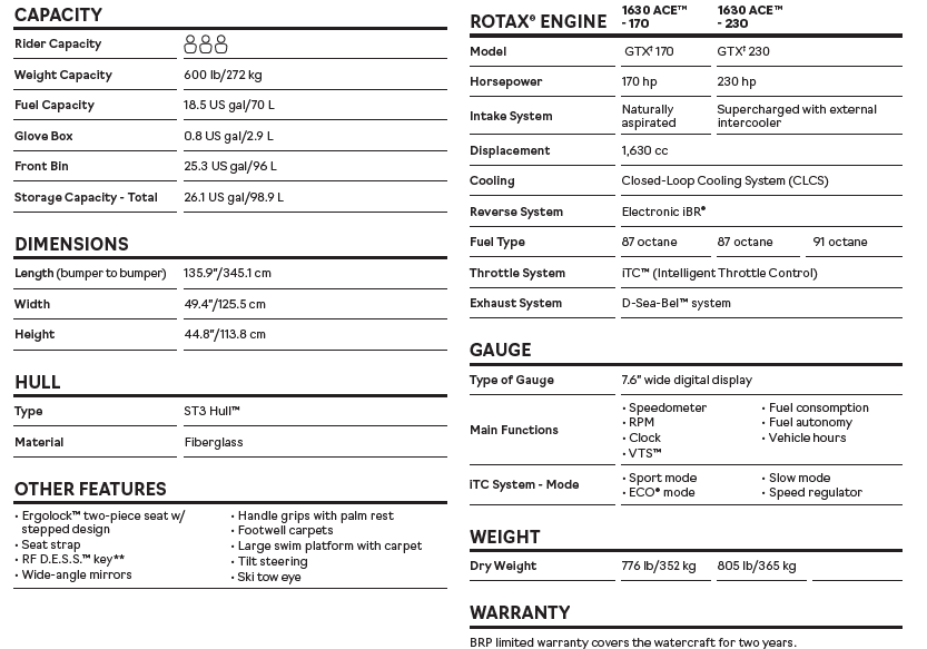 2023 SEA DOO Jet Ski GTX 230 28GOODS