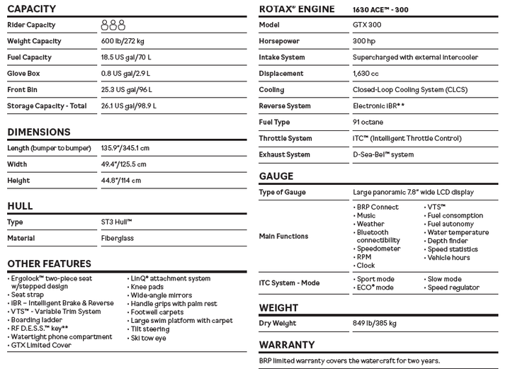 2022 SEA-DOO GTX Limited 300 28GOODS