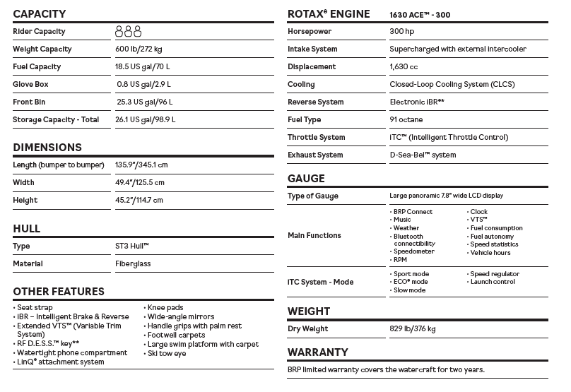 2022 Sea Doo RXT-X RS300 28GOODS