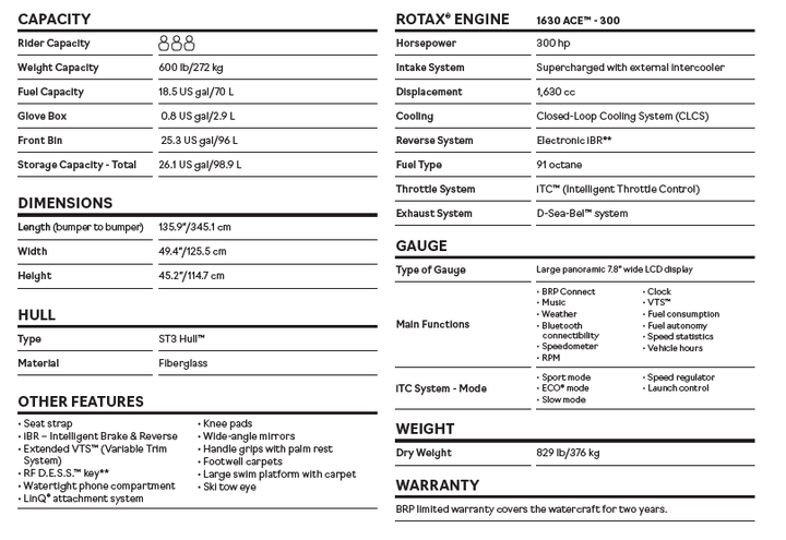 2022 Sea Doo RXT-X RS300 28GOODS