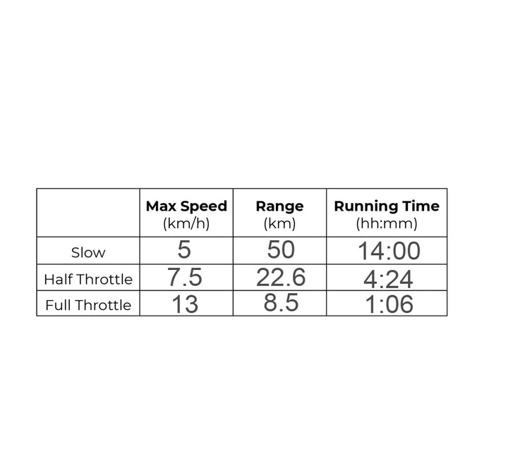 Haswing Ultima 3.0 Electric Outboard Motor System 28GOODS
