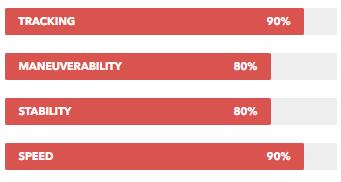 Aqua Marina Coral Touring 11'6" (350 cm) INFLATABLE STANDUP PADDLE SUP BOARD 28GOODS