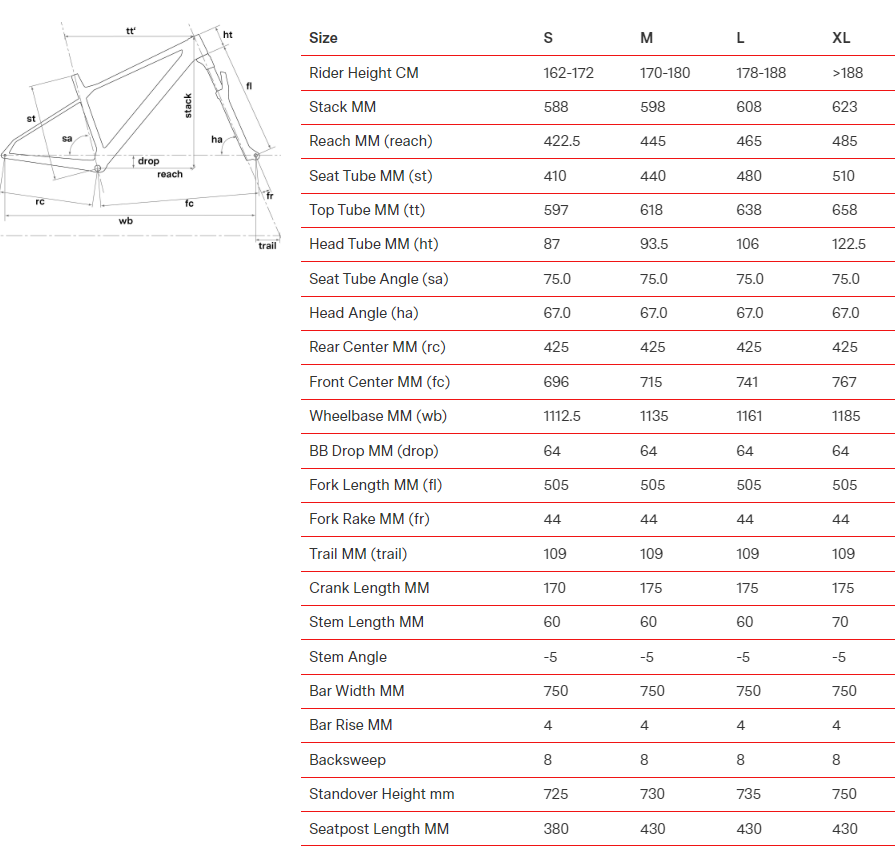 BMC Twostroke 01 FOUR GX Eagle mix MTB carbon frame hardtail crosscountry bike red/blk/blk 28GOODS