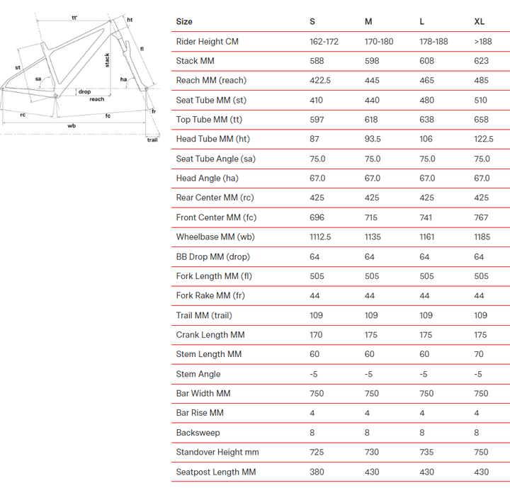 BMC Twostroke 01 FOUR GX Eagle mix MTB carbon frame hardtail crosscountry bike red/blk/blk 28GOODS