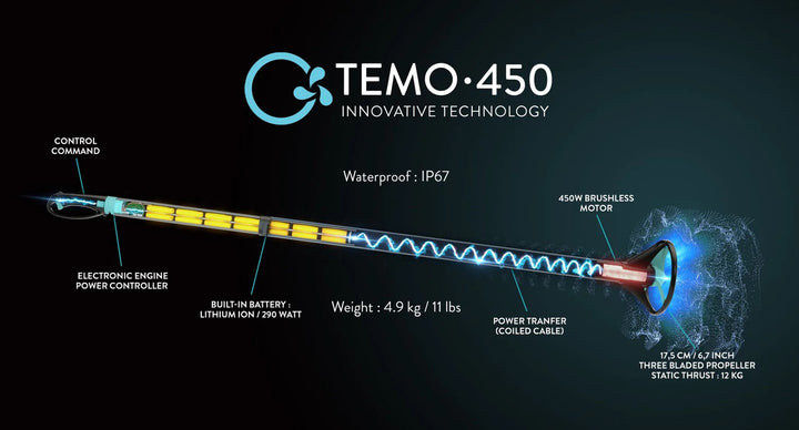 TEMO 450 LIGHT AND PORTABLE ENGINE electric outboard e-motor 28GOODS