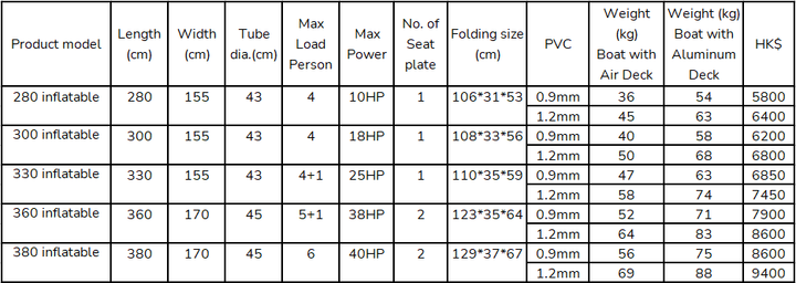 28GOODS Inflatable V-shaped Bottom Rubber Boat with Inflatable Keel and DWF deck 28GOODS