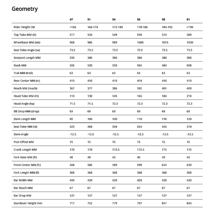 BMC Teammachine SLR01 TWO Dura Ace Di2 ROAD Bike 28GOODS