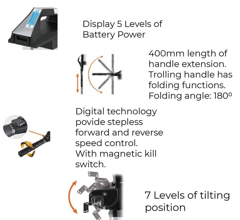 Haswing Ultima 3.0 Electric Outboard Motor System 28GOODS