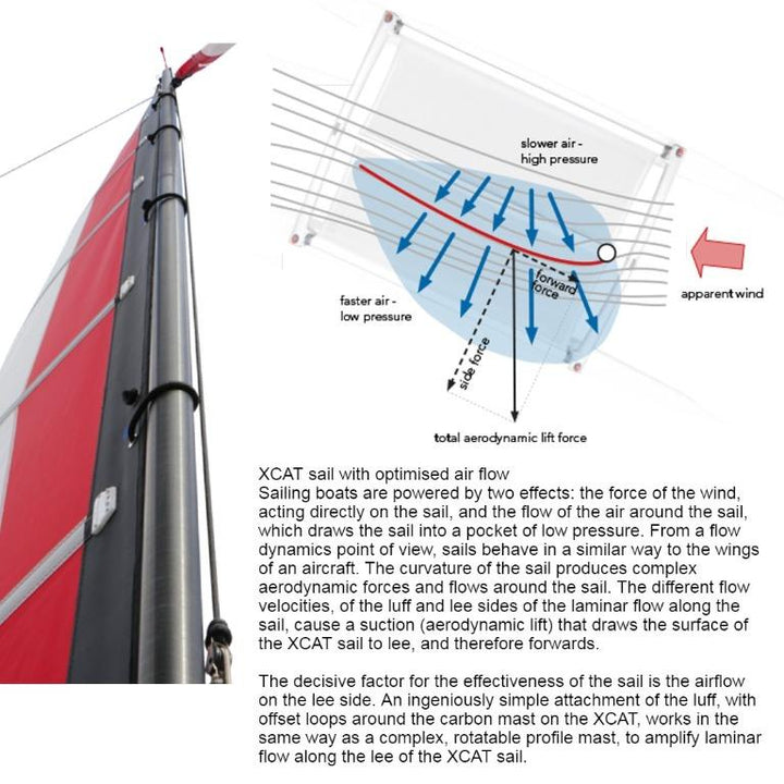 XCAT Sail Mobile sailing catamaran Boat weight only 75 kg 28GOODS