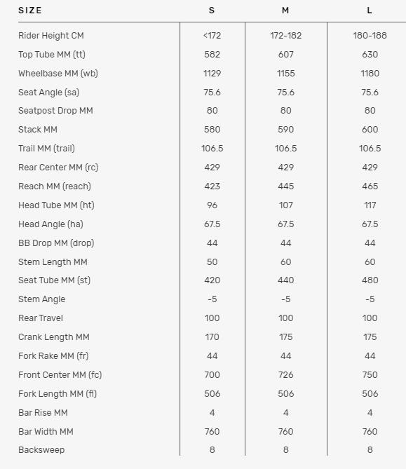 2021 New BMC Fourstroke 01 Three SLX 1x12 Bike Red/Gray Size S M 28GOODS